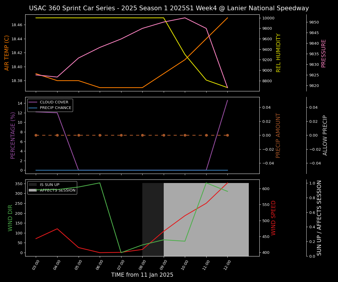 Forecast 2025S1-5306-3 file 