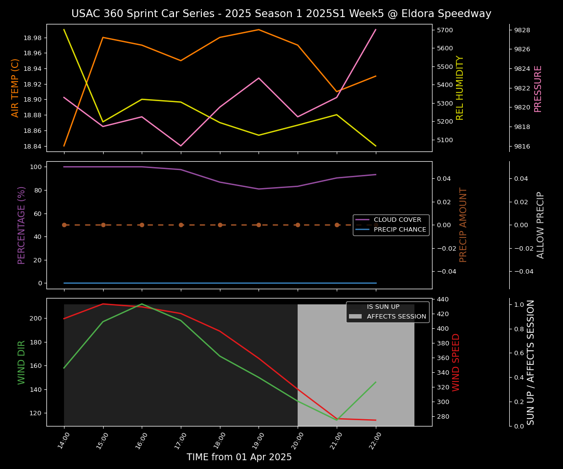 Forecast 2025S1-5306-4 file 