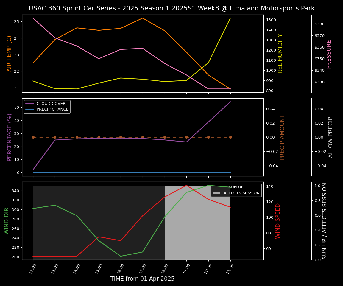 Forecast 2025S1-5306-7 file 