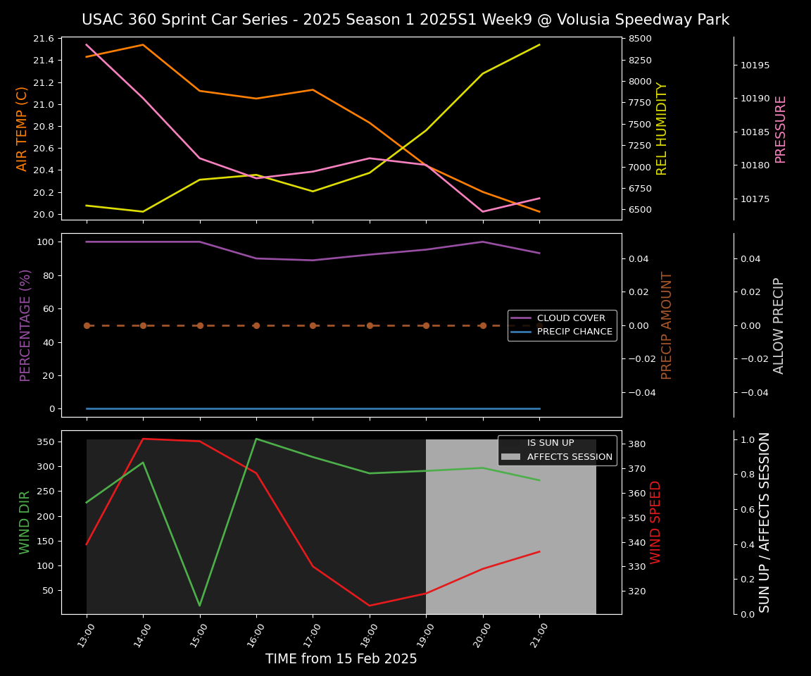 Forecast 2025S1-5306-8 file 