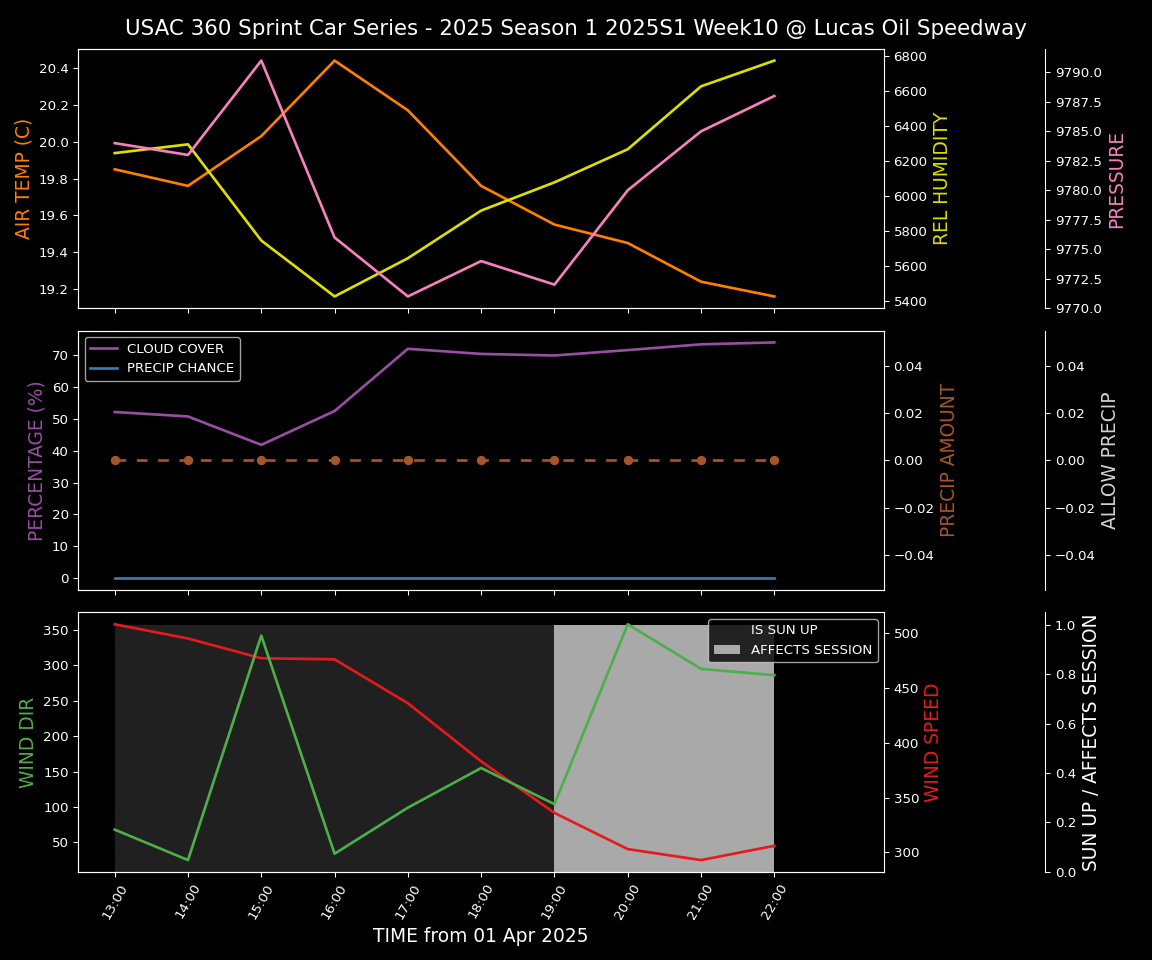 Forecast 2025S1-5306-9 file 