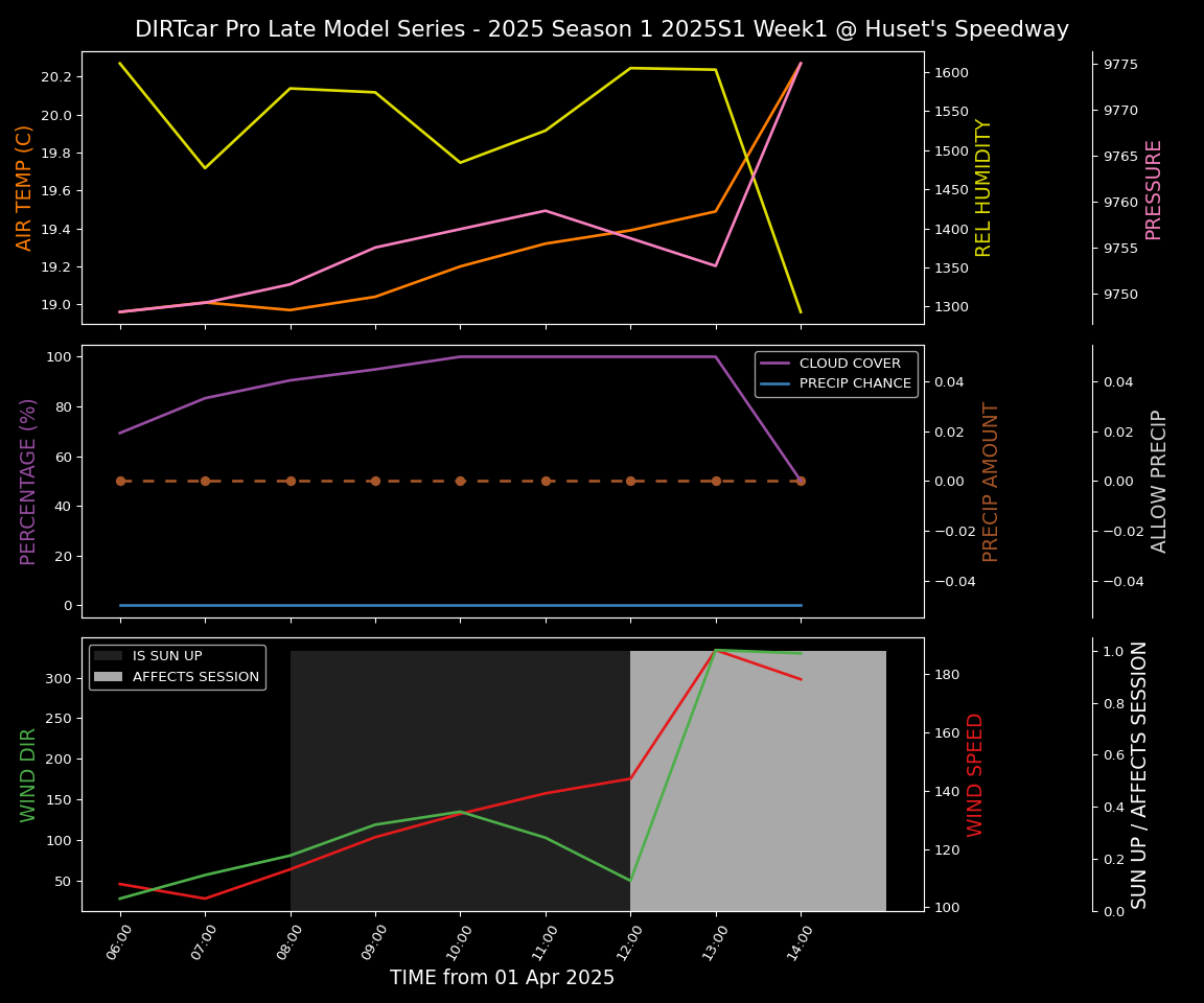 Forecast 2025S1-5307-0 file 