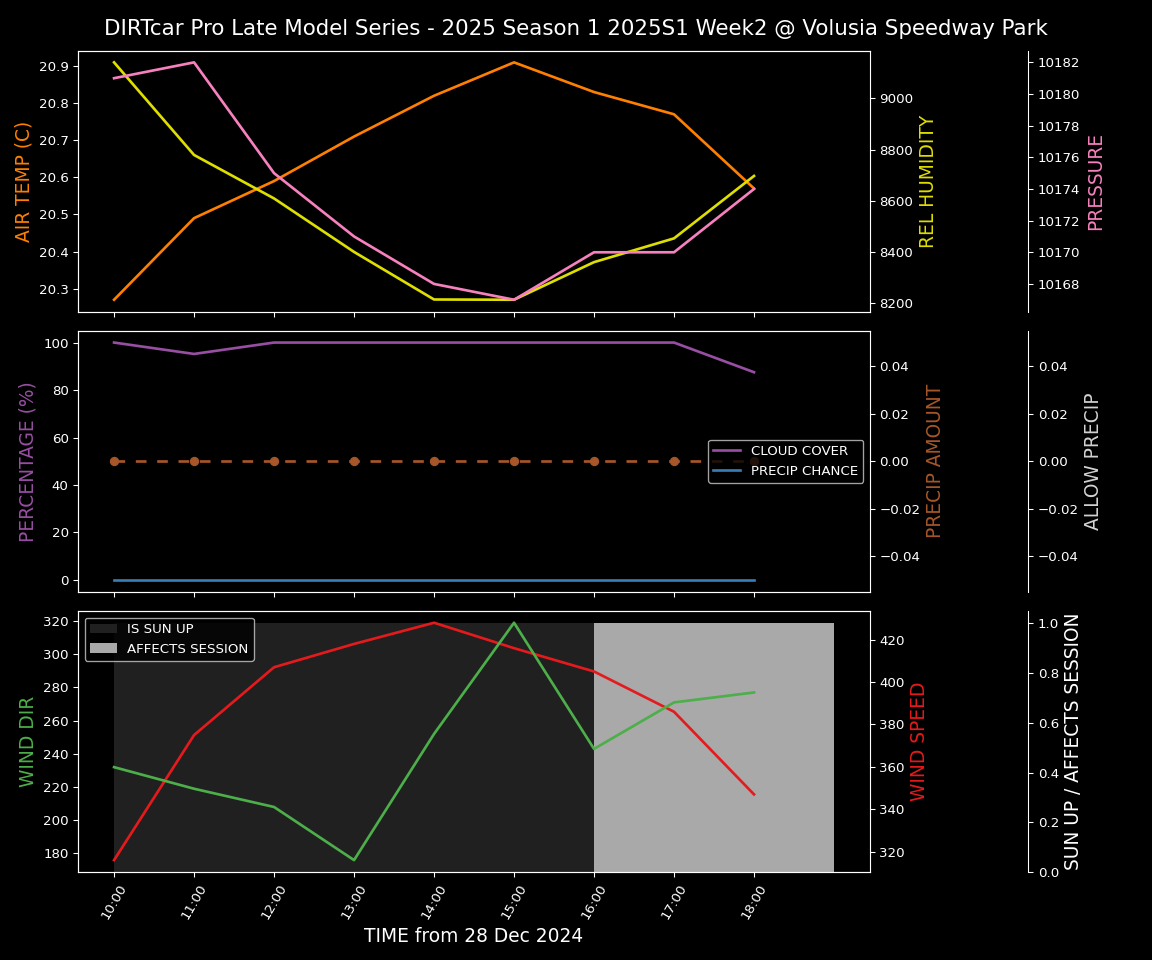 Forecast 2025S1-5307-1 file 