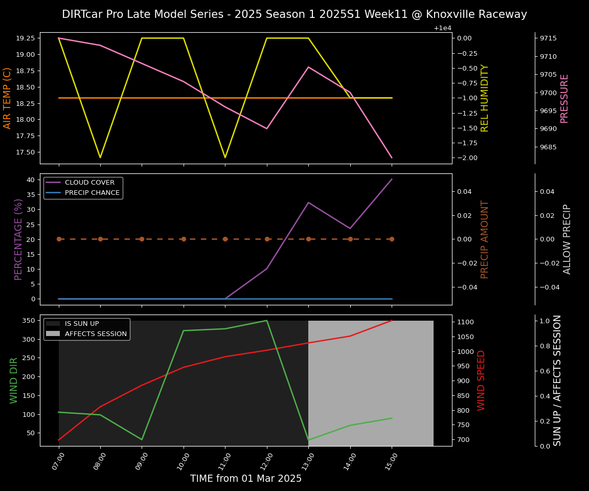 Forecast 2025S1-5307-10 file 