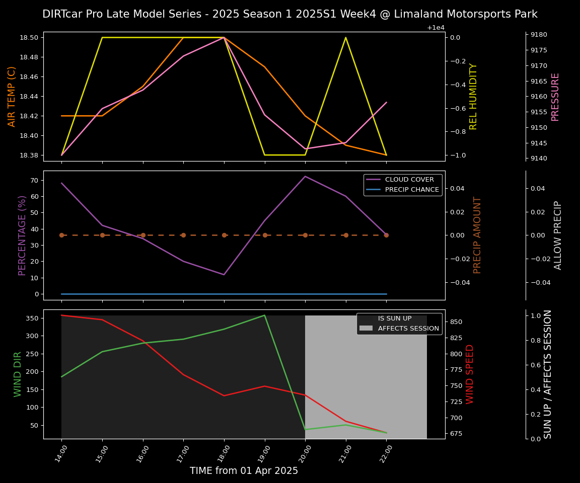 Forecast 2025S1-5307-3 file 