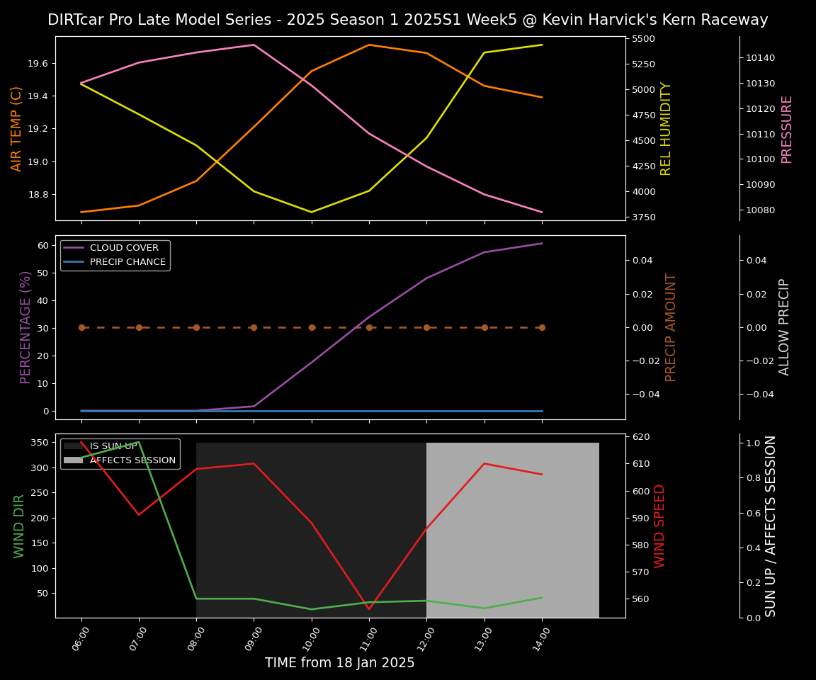 Forecast 2025S1-5307-4 file 