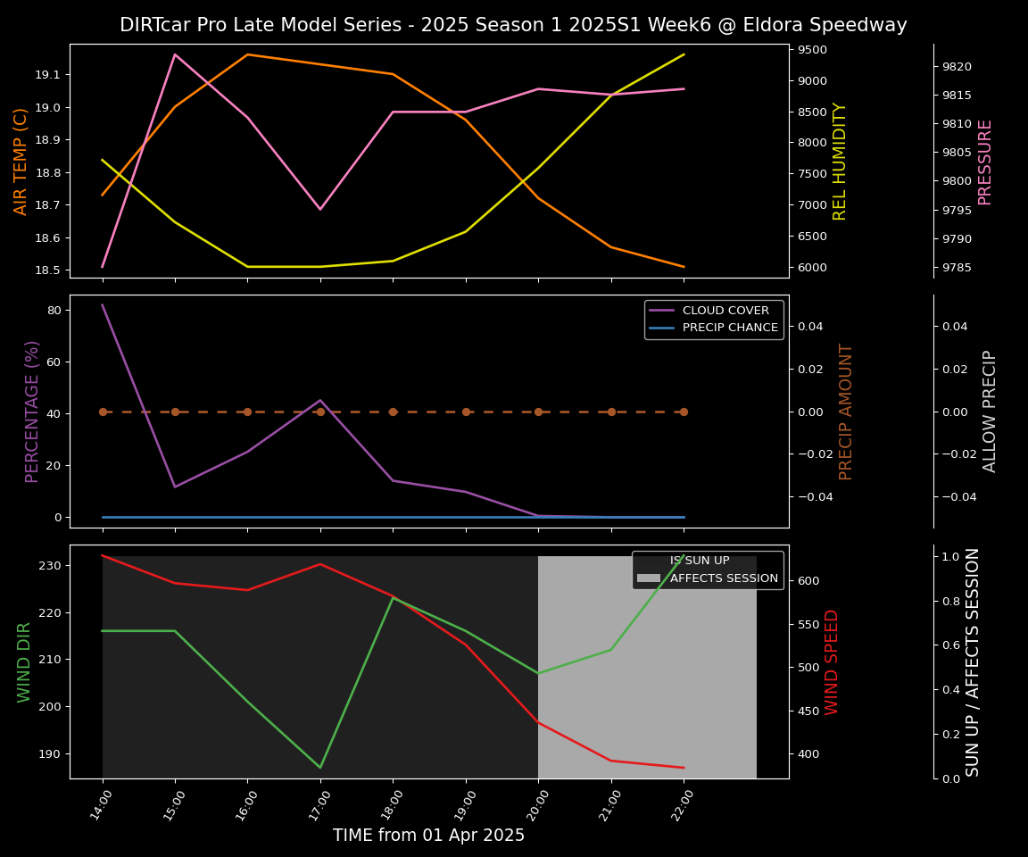 Forecast 2025S1-5307-5 file 