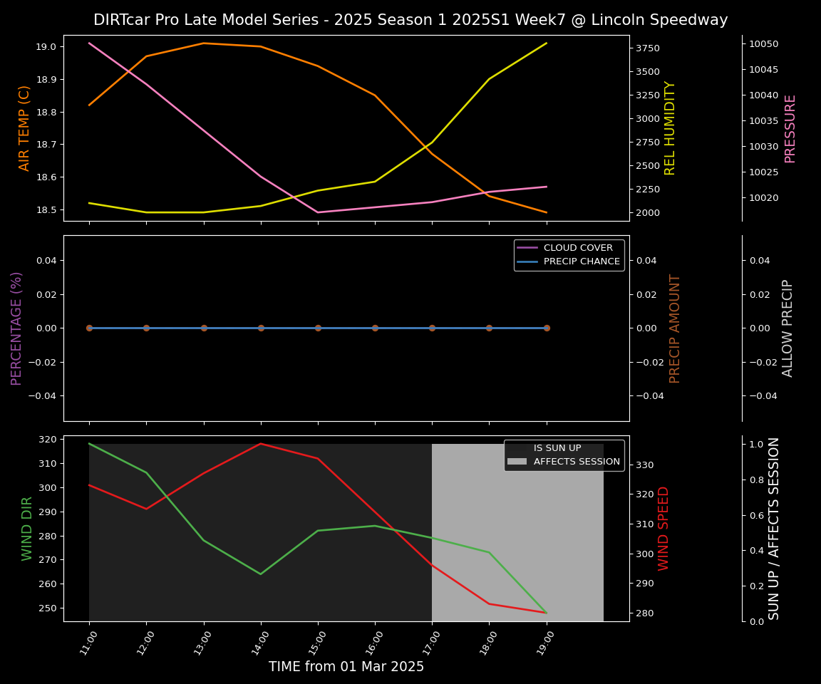 Forecast 2025S1-5307-6 file 