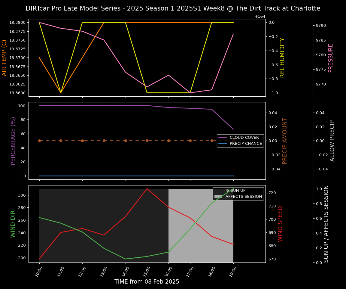 Forecast 2025S1-5307-7 file 