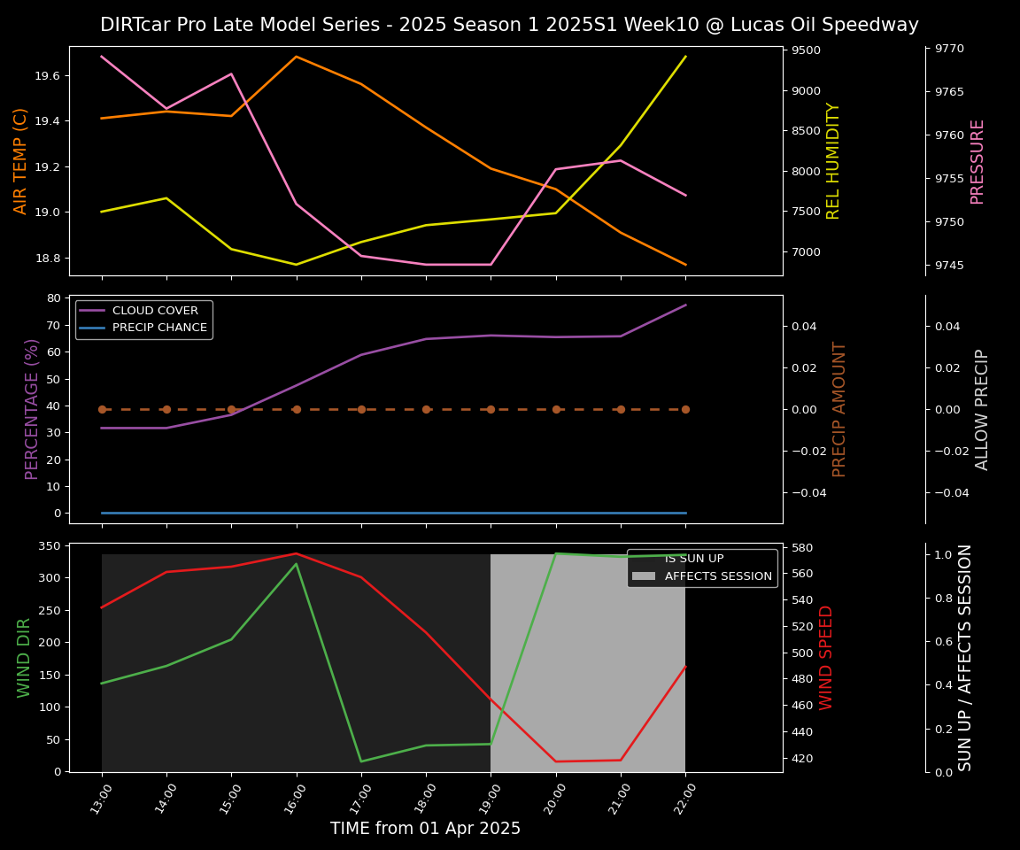 Forecast 2025S1-5307-9 file 