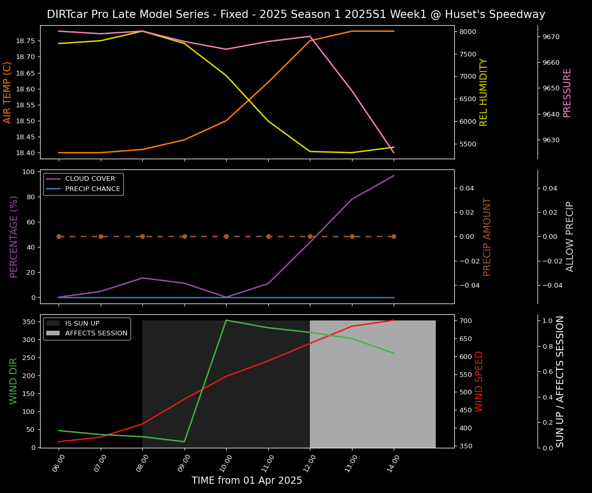 Forecast 2025S1-5308-0 file 