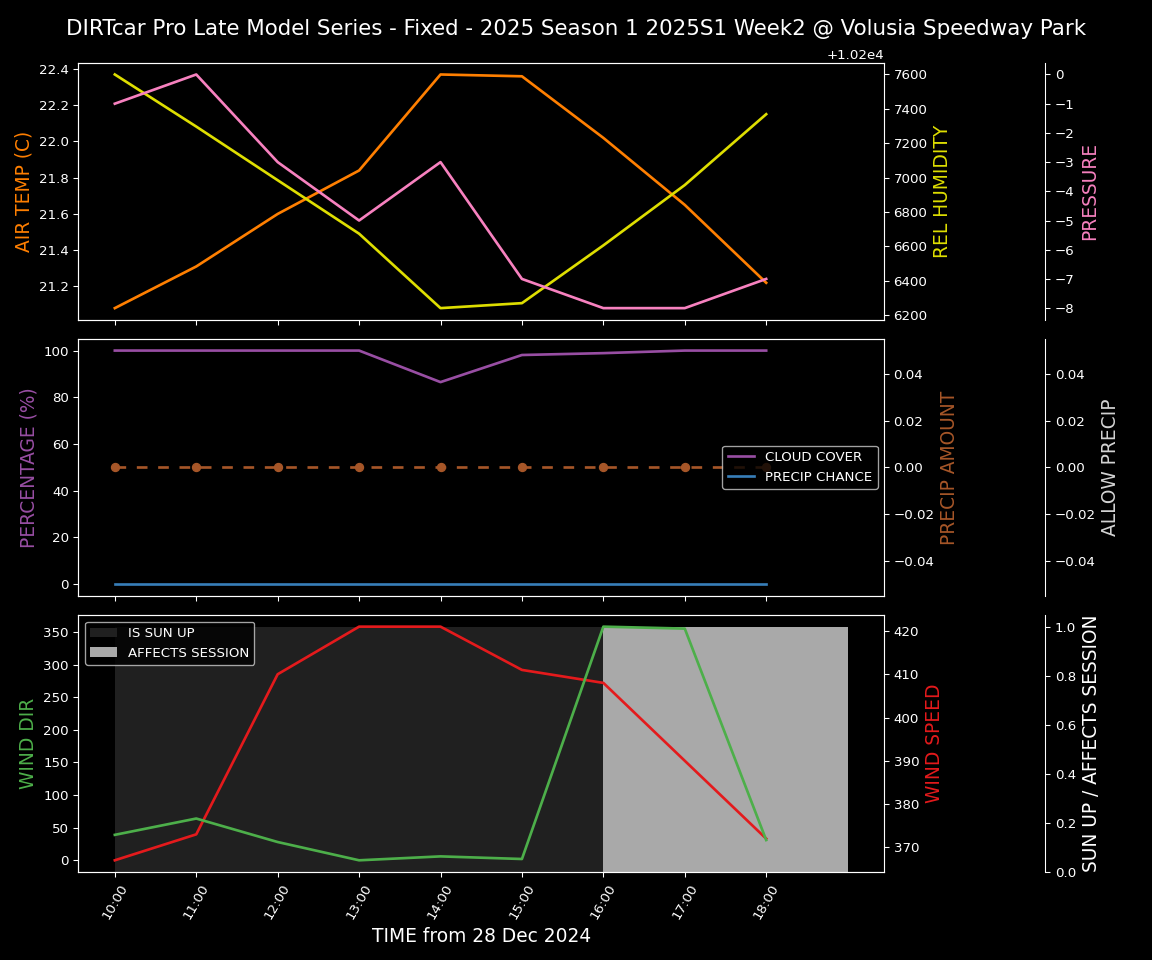 Forecast 2025S1-5308-1 file 