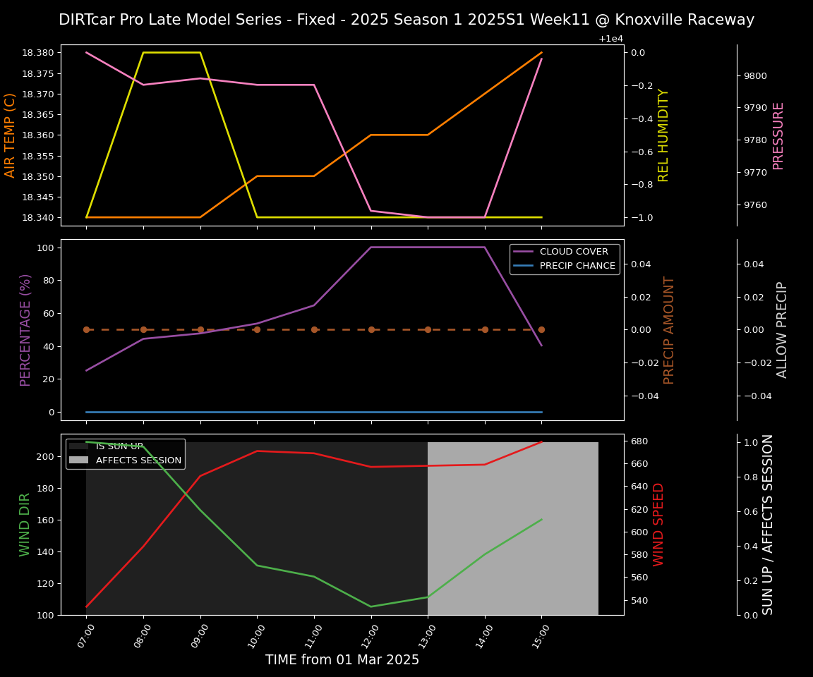 Forecast 2025S1-5308-10 file 