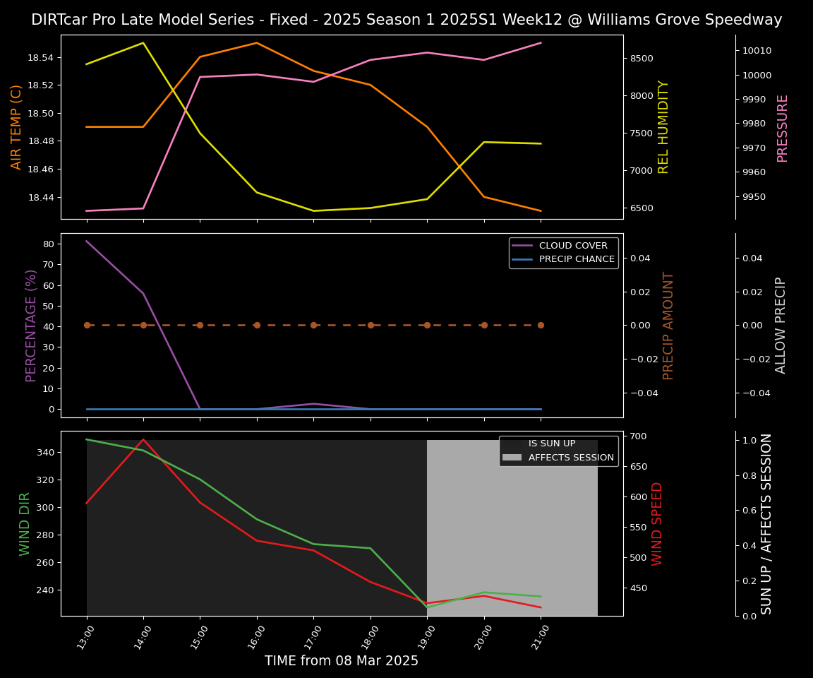 Forecast 2025S1-5308-11 file 