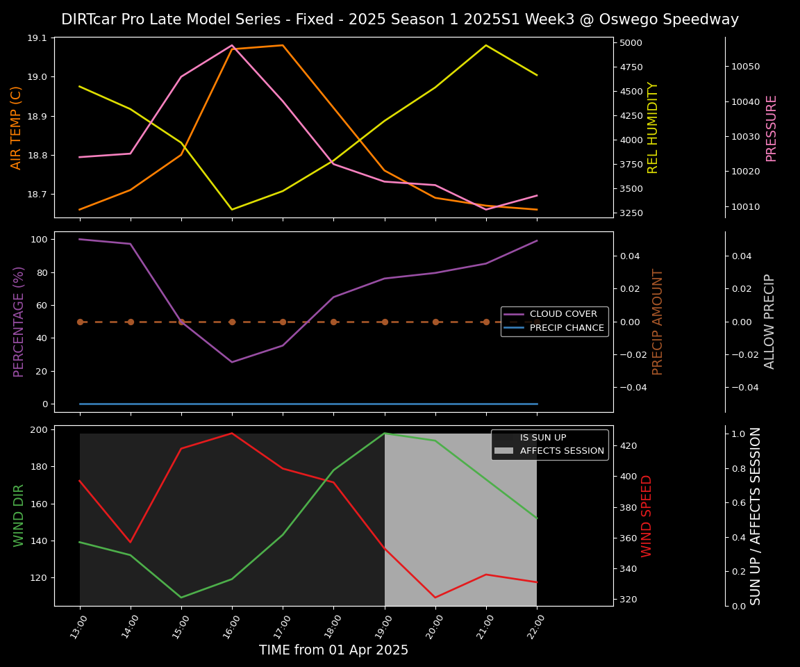 Forecast 2025S1-5308-2 file 