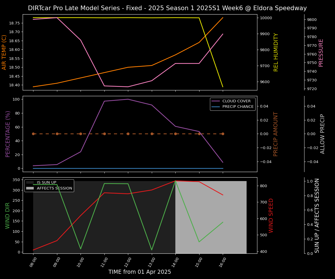 Forecast 2025S1-5308-5 file 