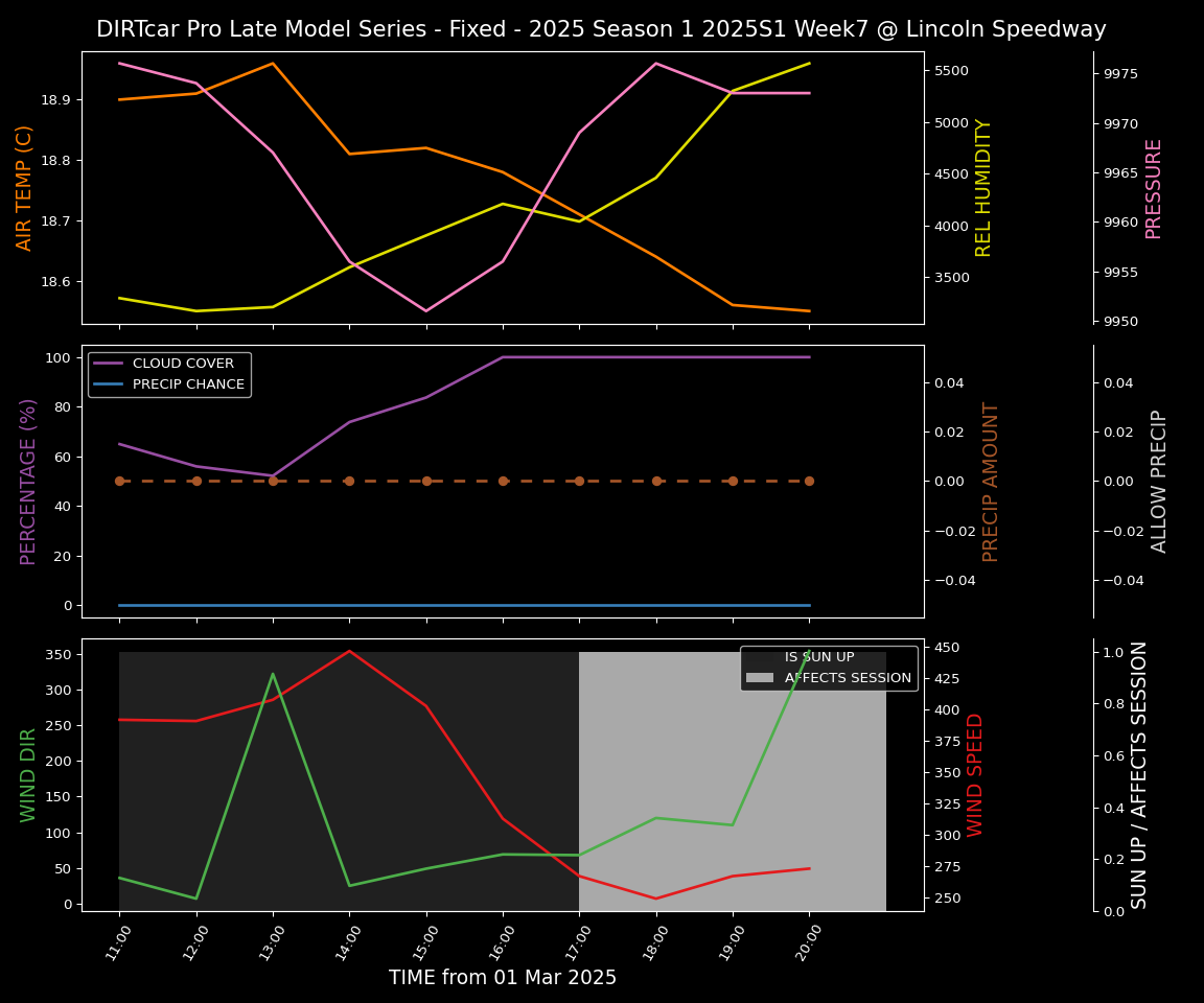 Forecast 2025S1-5308-6 file 