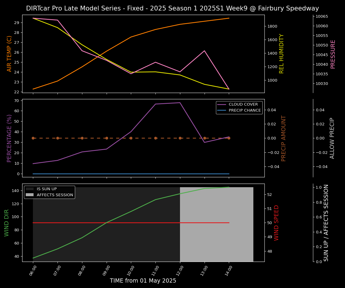 Forecast 2025S1-5308-8 file 