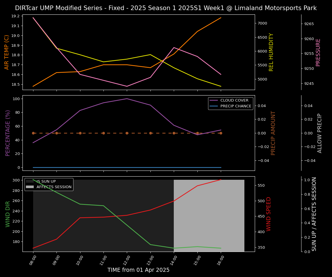 Forecast 2025S1-5309-0 file 