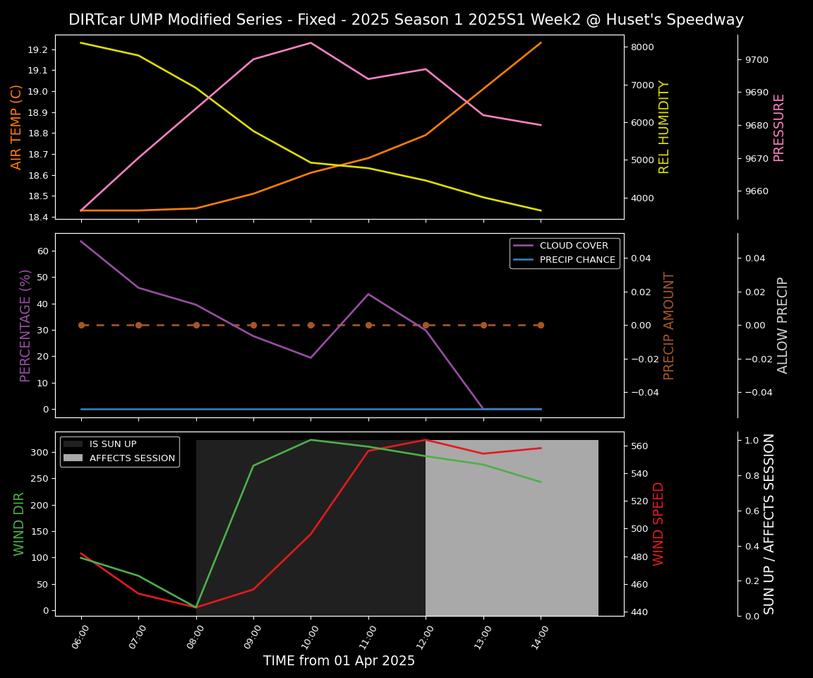 Forecast 2025S1-5309-1 file 