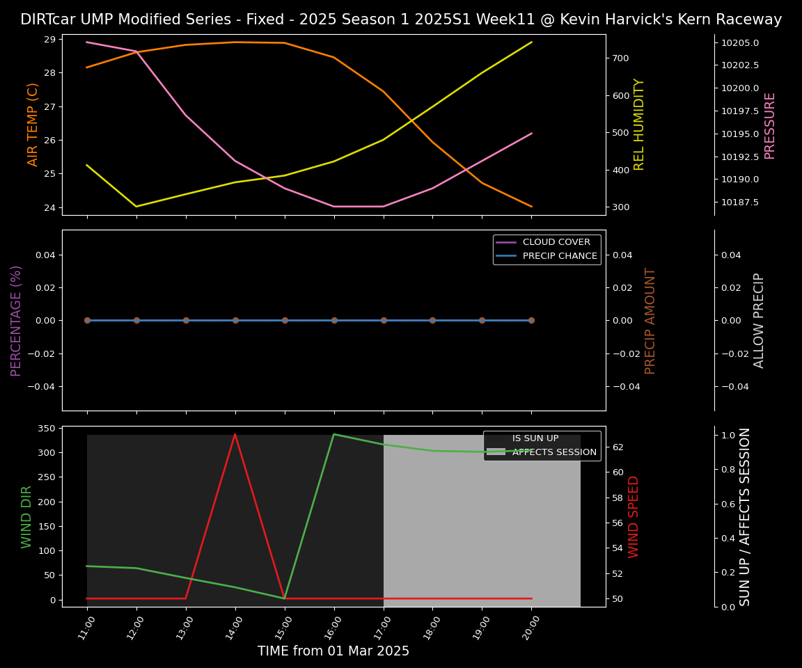 Forecast 2025S1-5309-10 file 