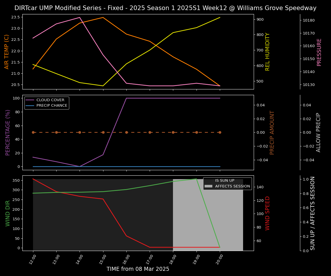 Forecast 2025S1-5309-11 file 