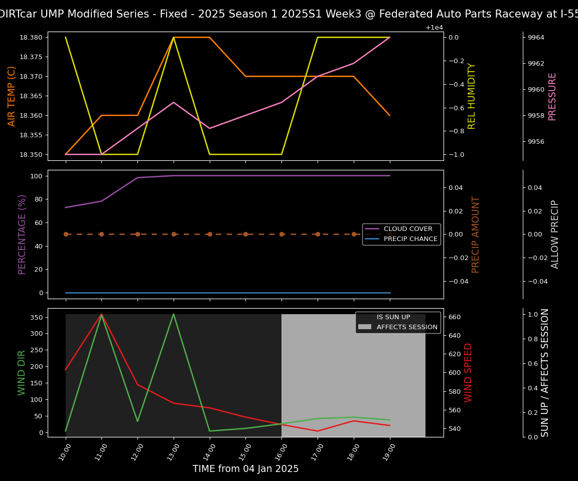 Forecast 2025S1-5309-2 file 