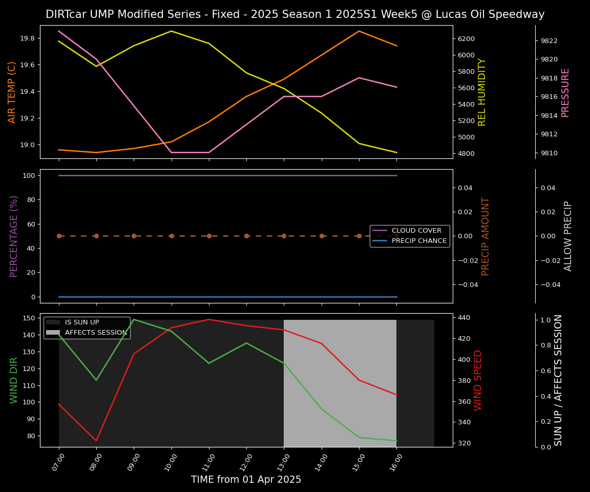 Forecast 2025S1-5309-4 file 