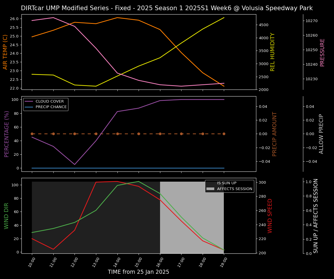 Forecast 2025S1-5309-5 file 