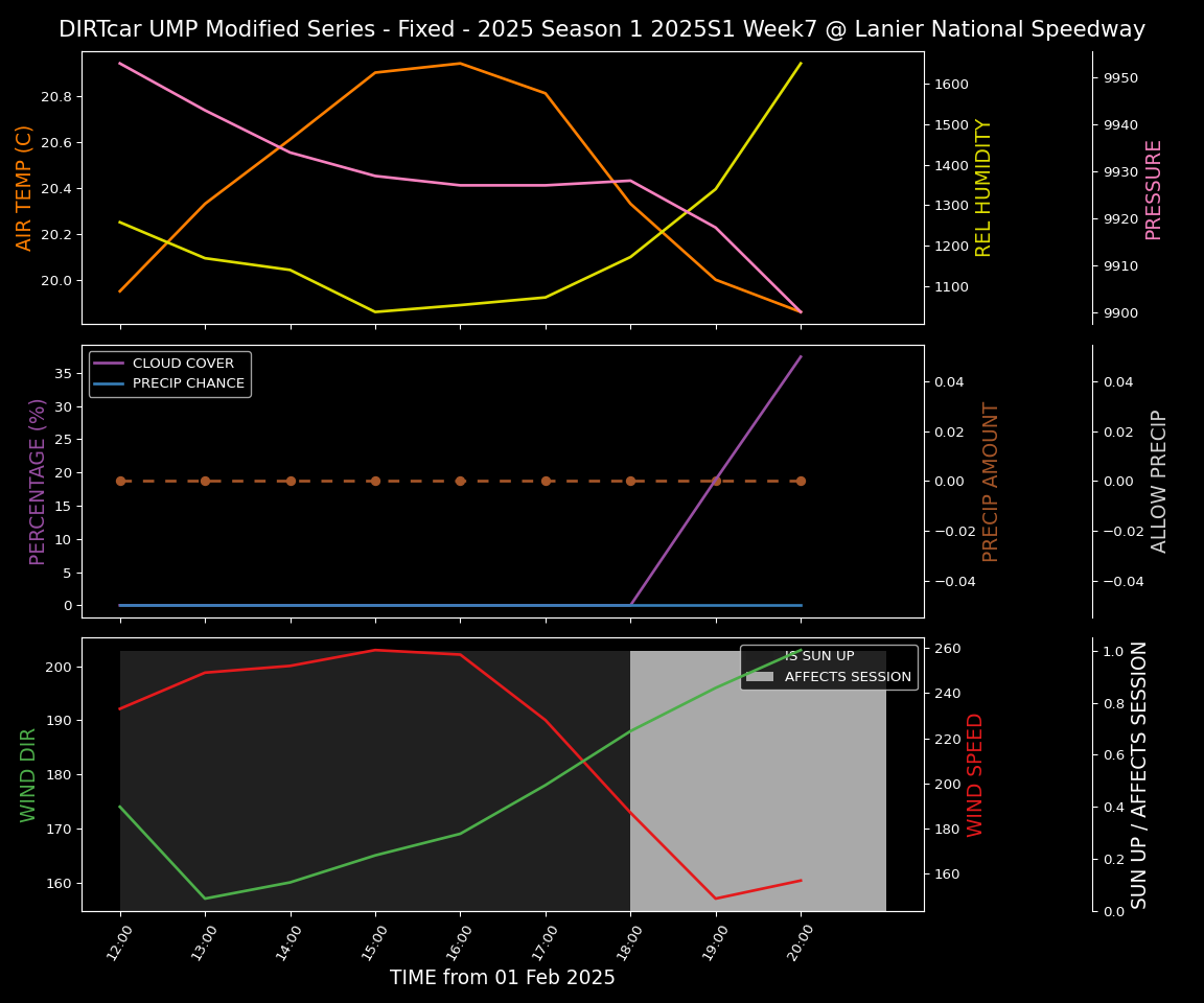 Forecast 2025S1-5309-6 file 