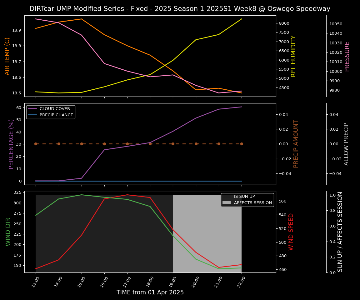 Forecast 2025S1-5309-7 file 