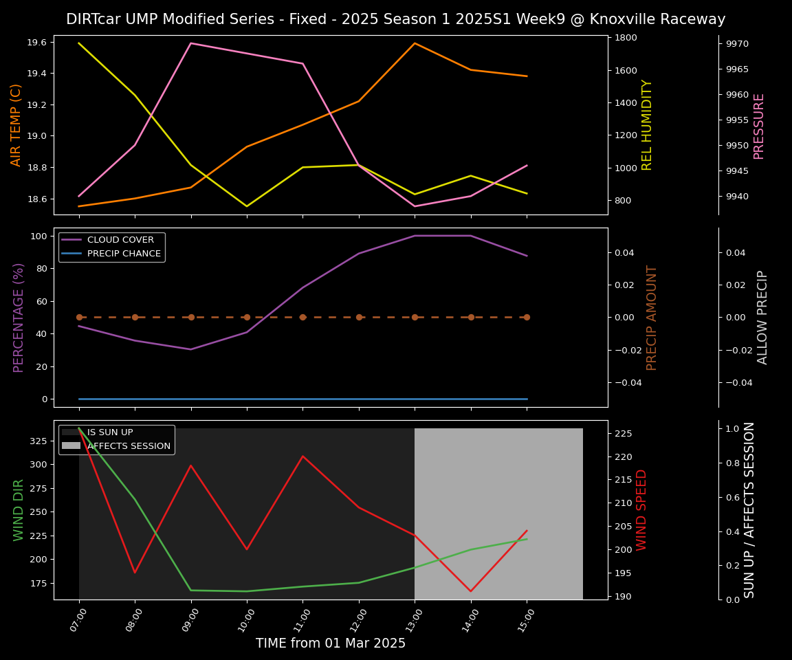 Forecast 2025S1-5309-8 file 