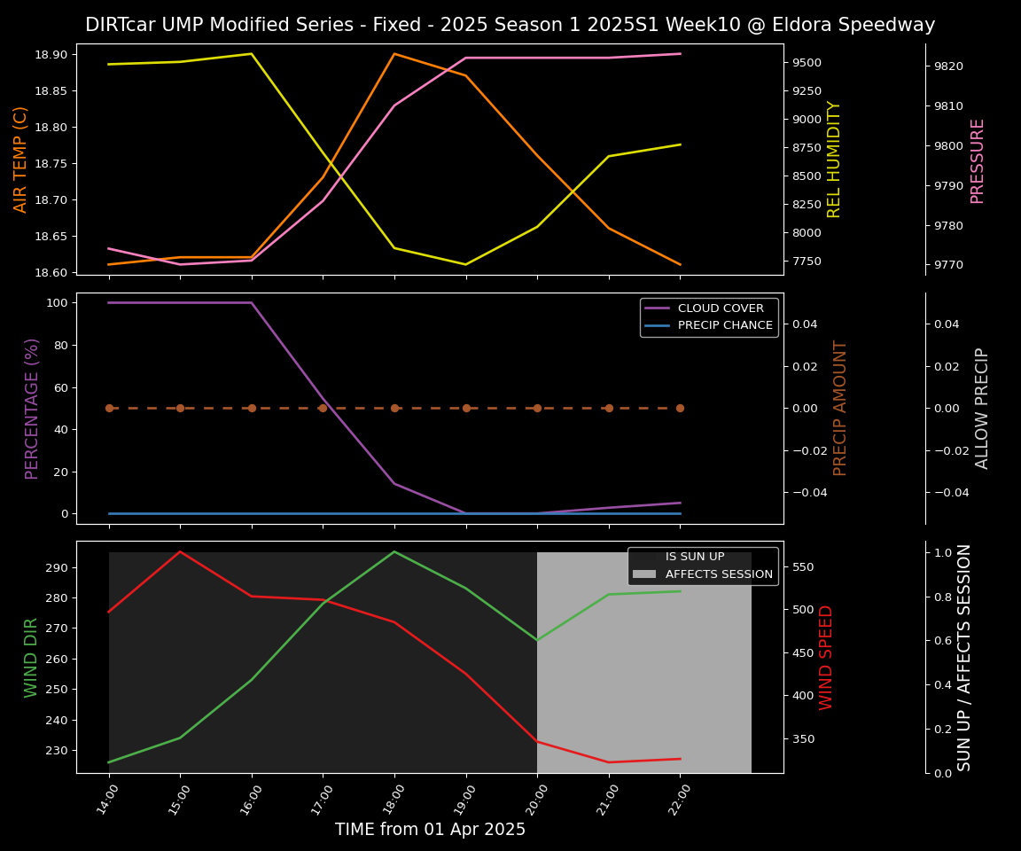 Forecast 2025S1-5309-9 file 