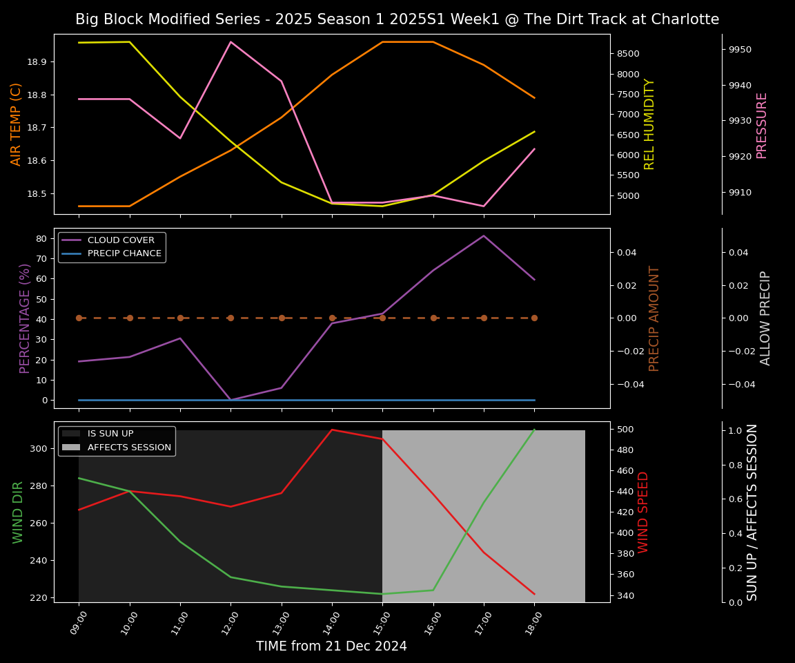 Forecast 2025S1-5310-0 file 