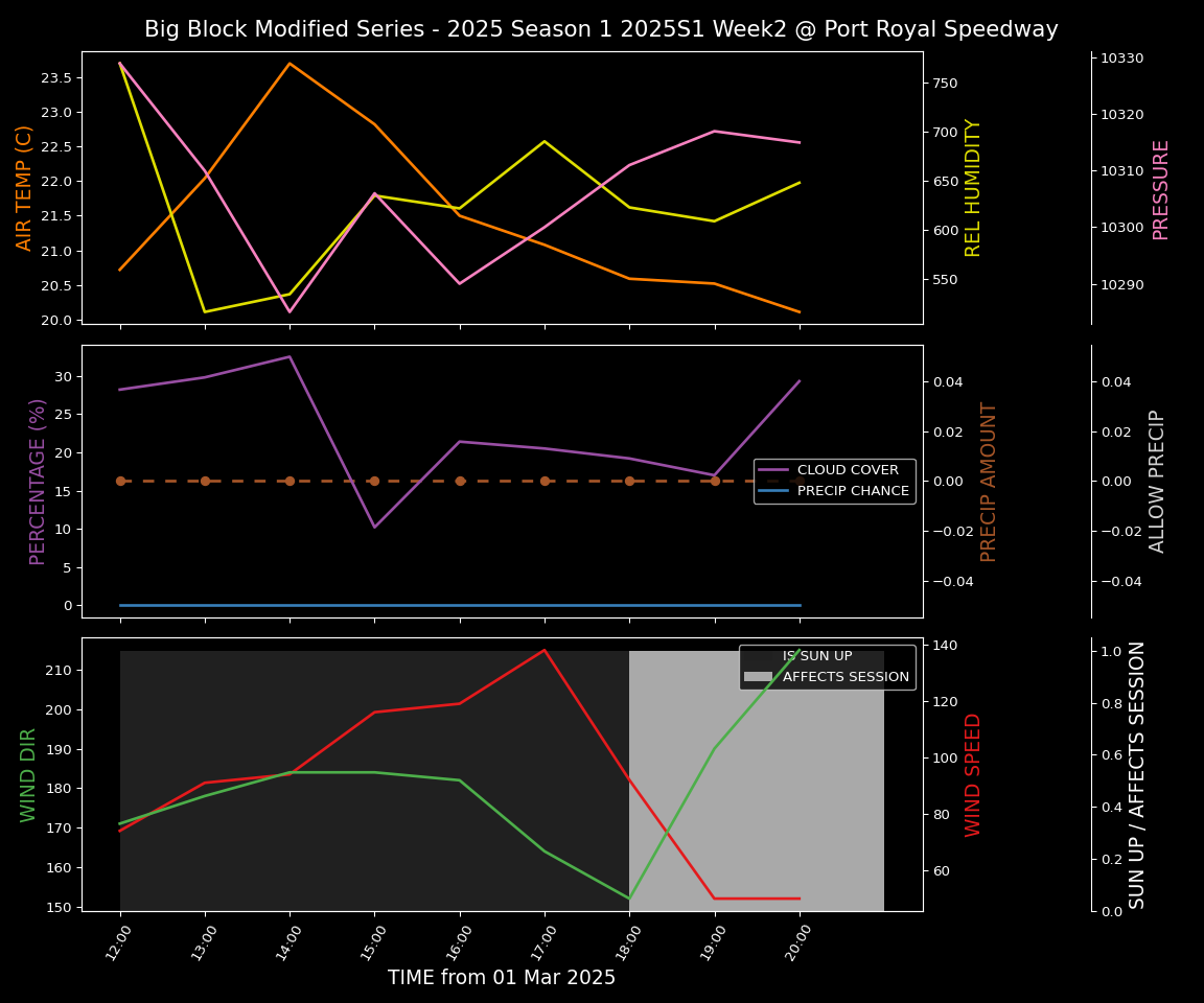 Forecast 2025S1-5310-1 file 