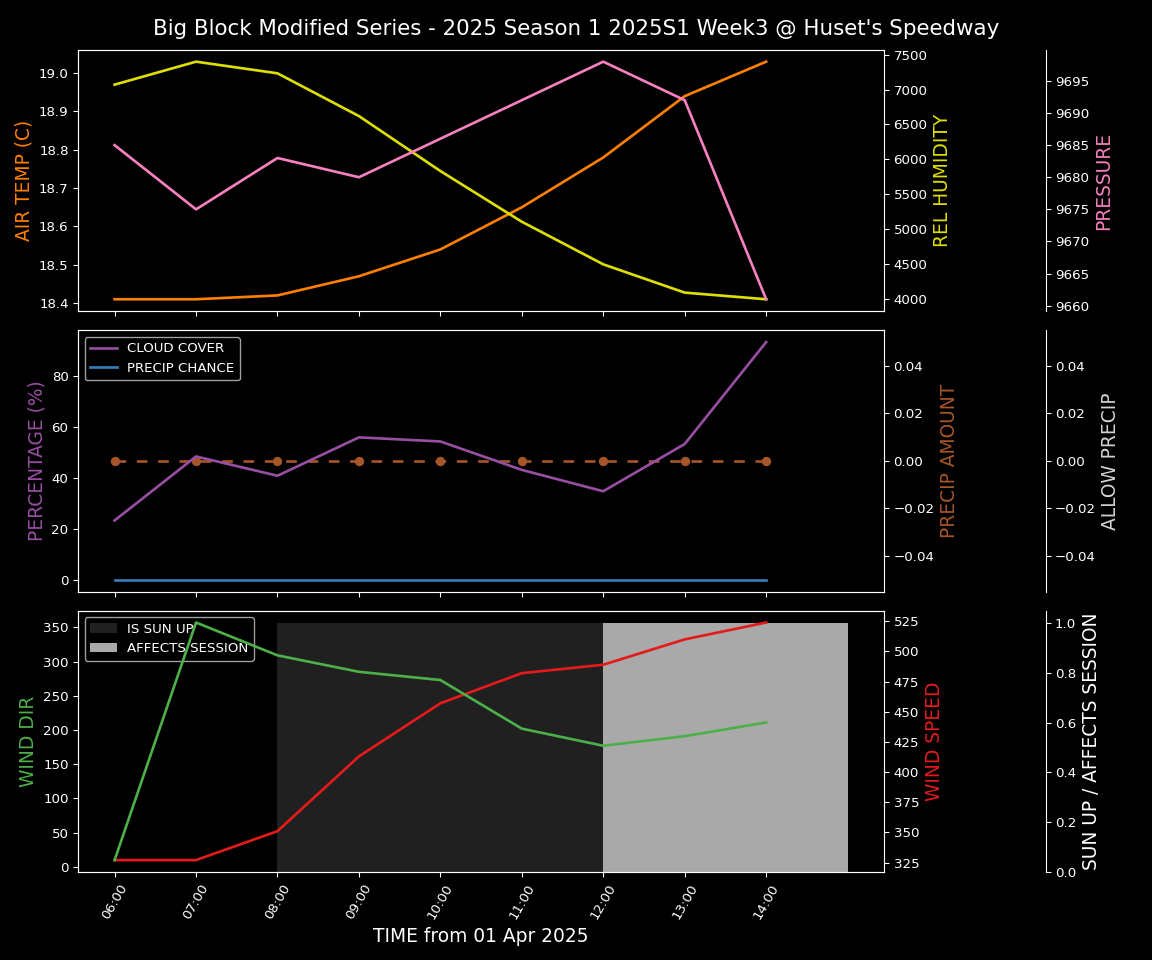 Forecast 2025S1-5310-2 file 