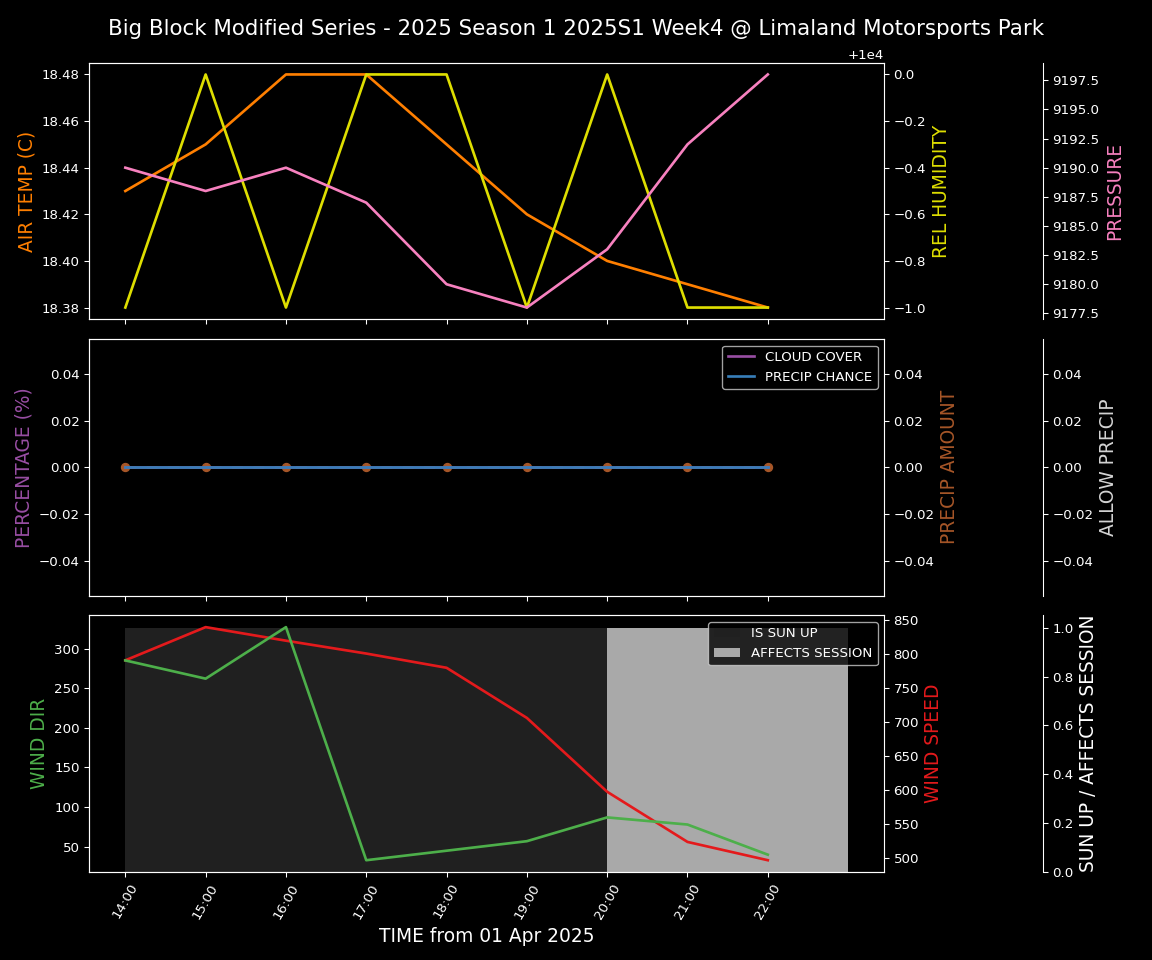 Forecast 2025S1-5310-3 file 