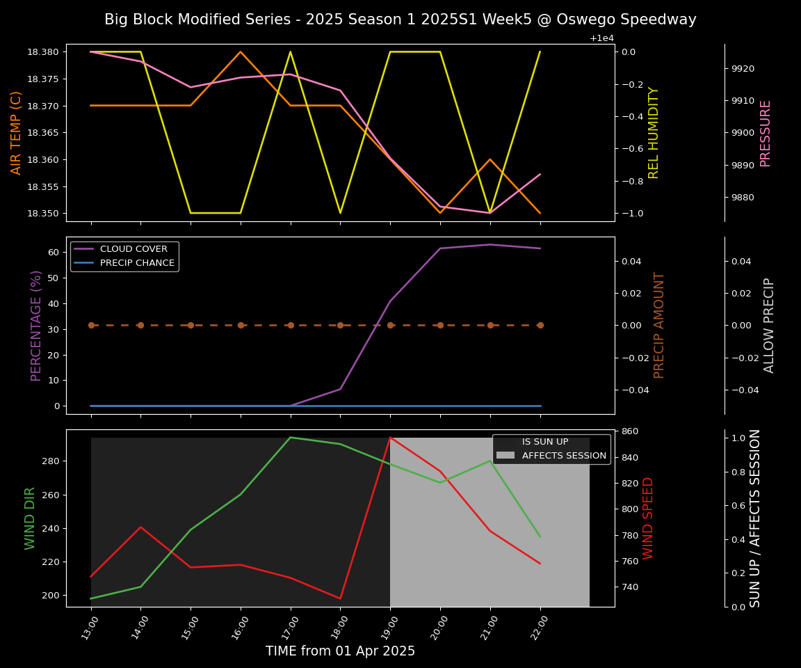 Forecast 2025S1-5310-4 file 