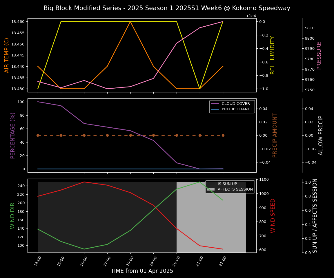 Forecast 2025S1-5310-5 file 