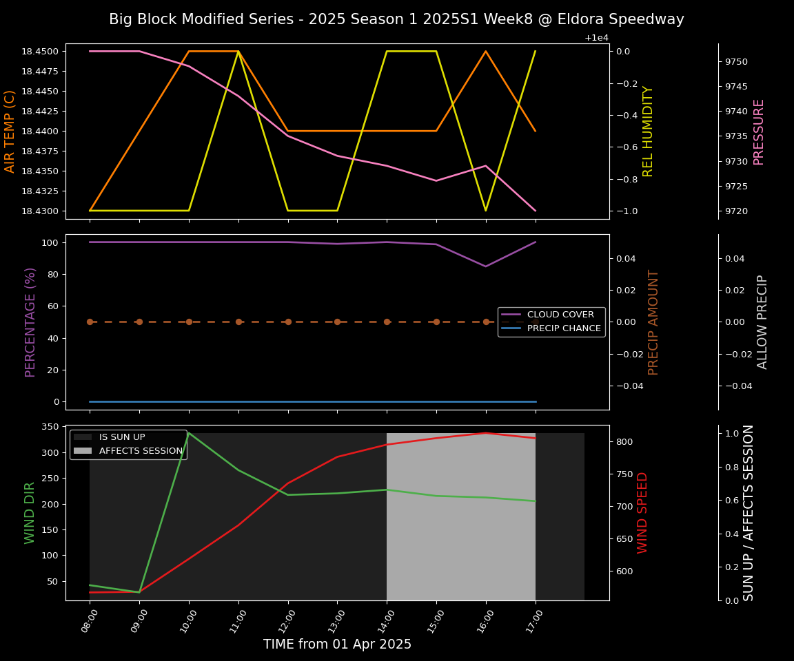 Forecast 2025S1-5310-7 file 