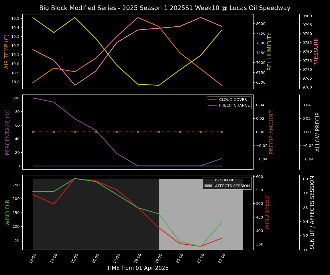 Forecast 2025S1-5310-9 file 