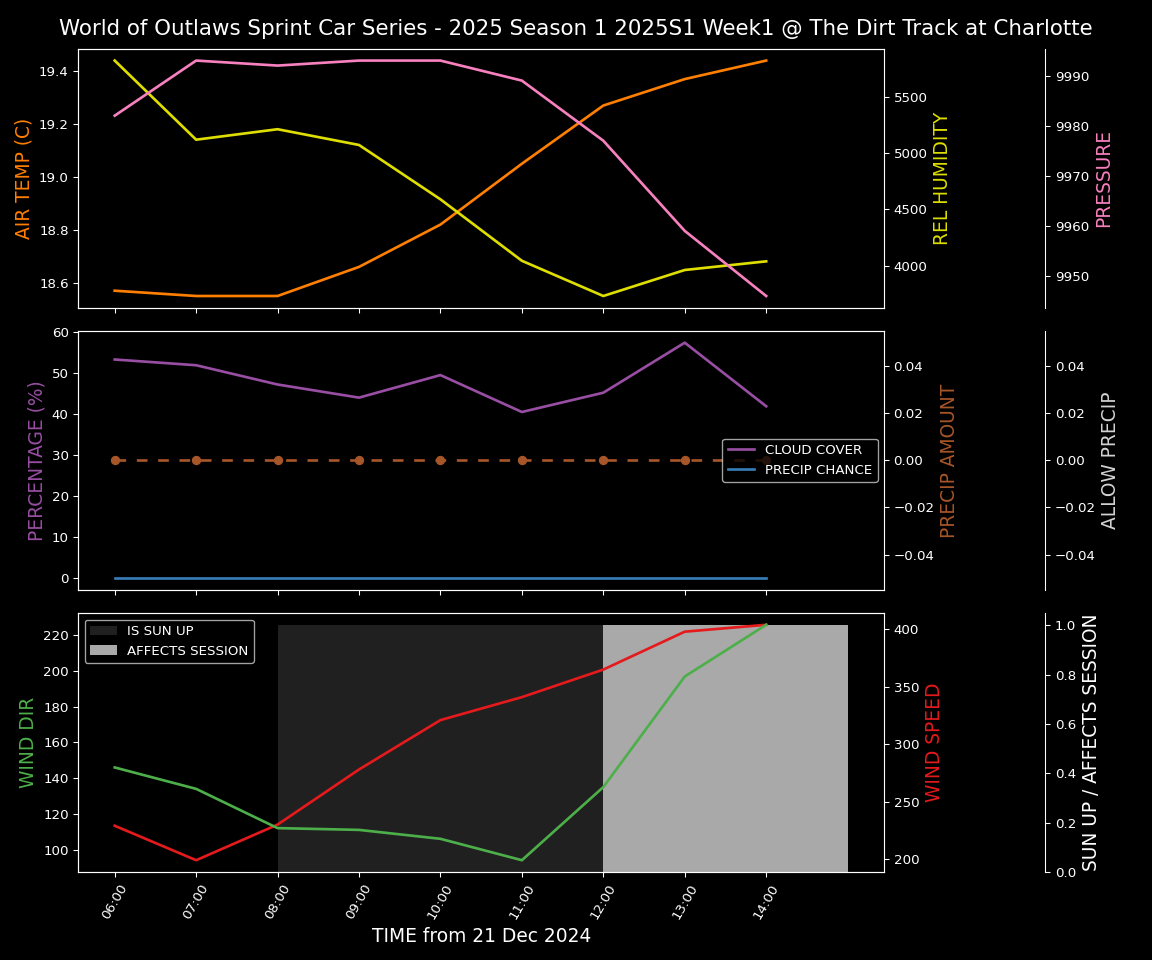 Forecast 2025S1-5312-0 file 