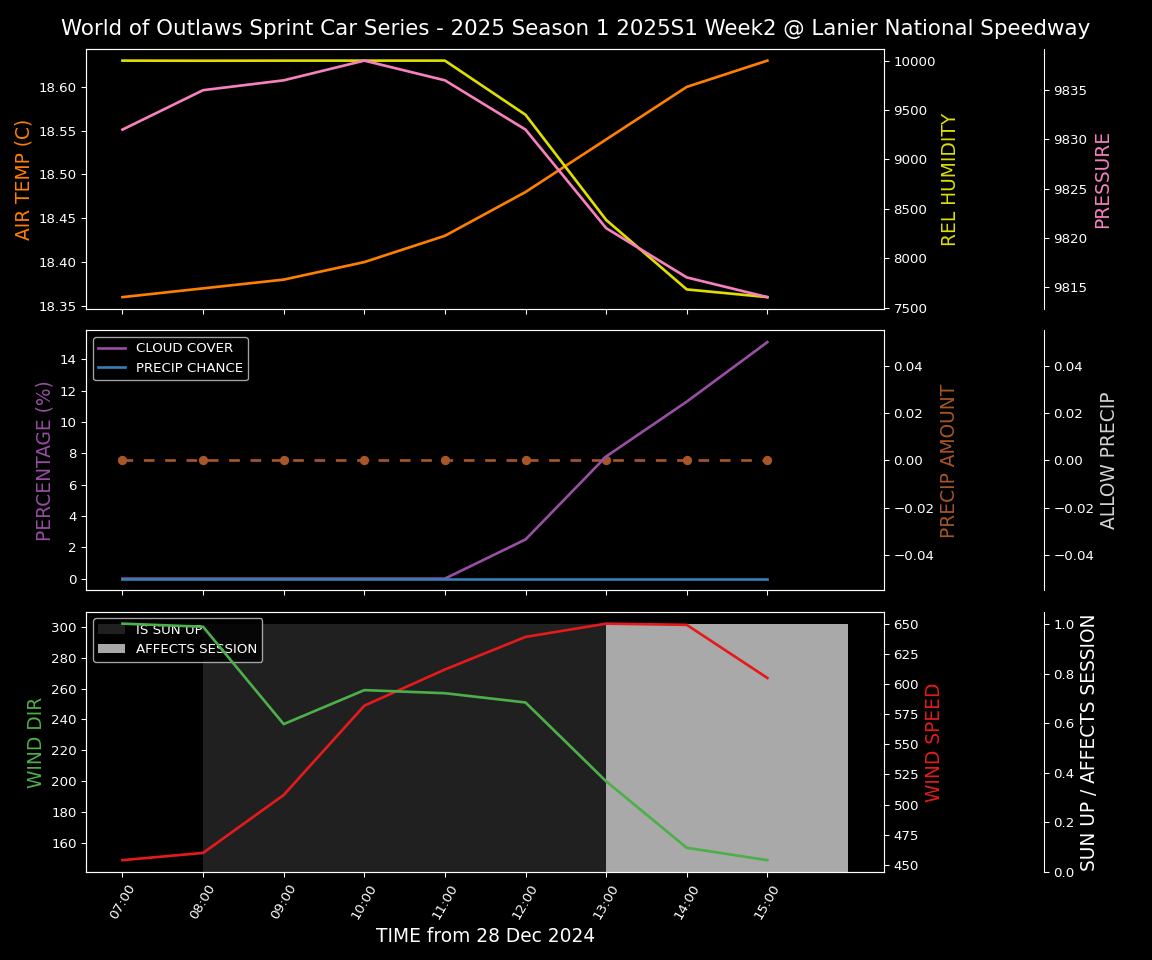 Forecast 2025S1-5312-1 file 