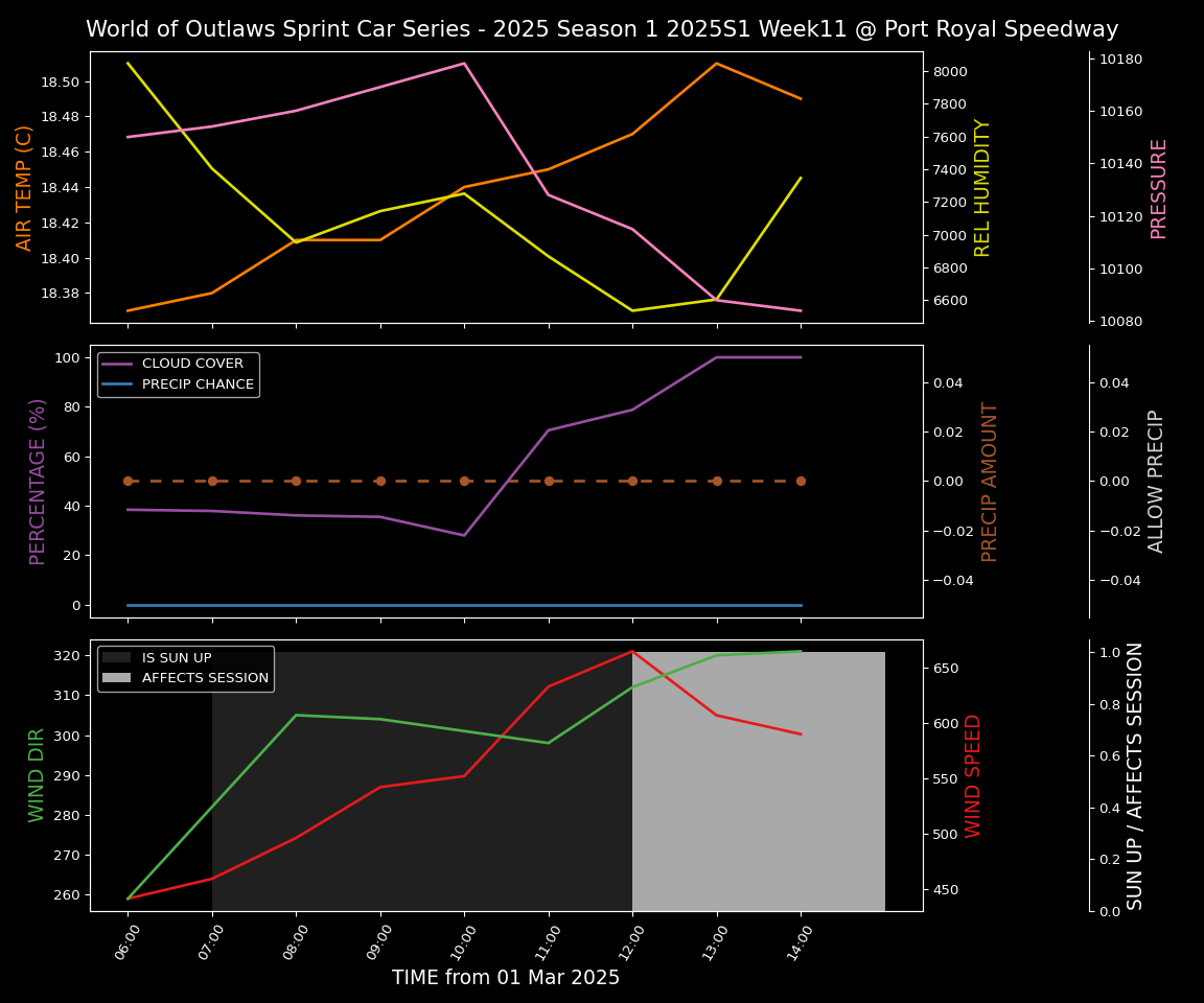 Forecast 2025S1-5312-10 file 