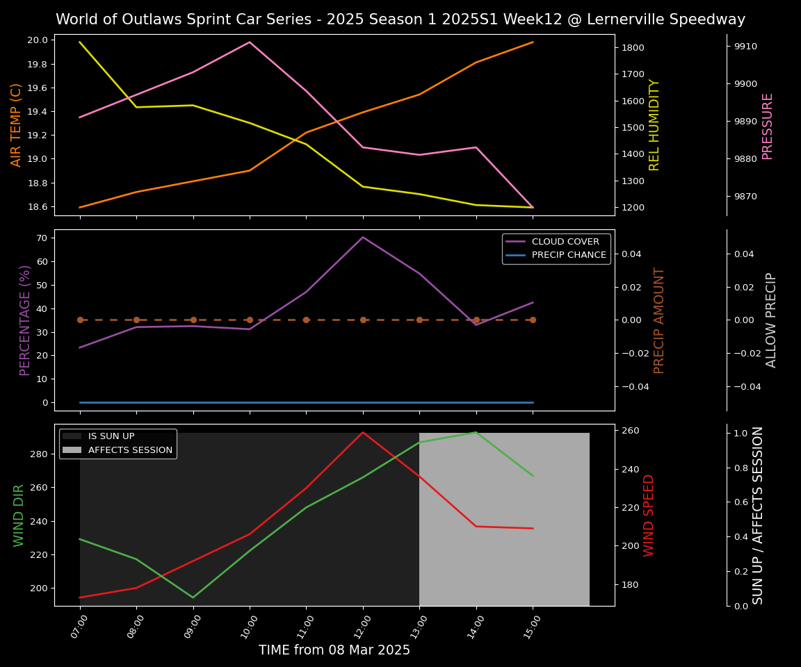 Forecast 2025S1-5312-11 file 