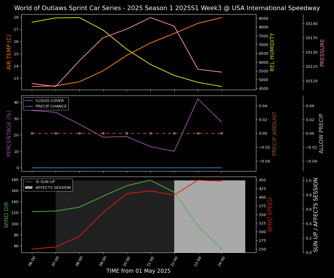 Forecast 2025S1-5312-2 file 