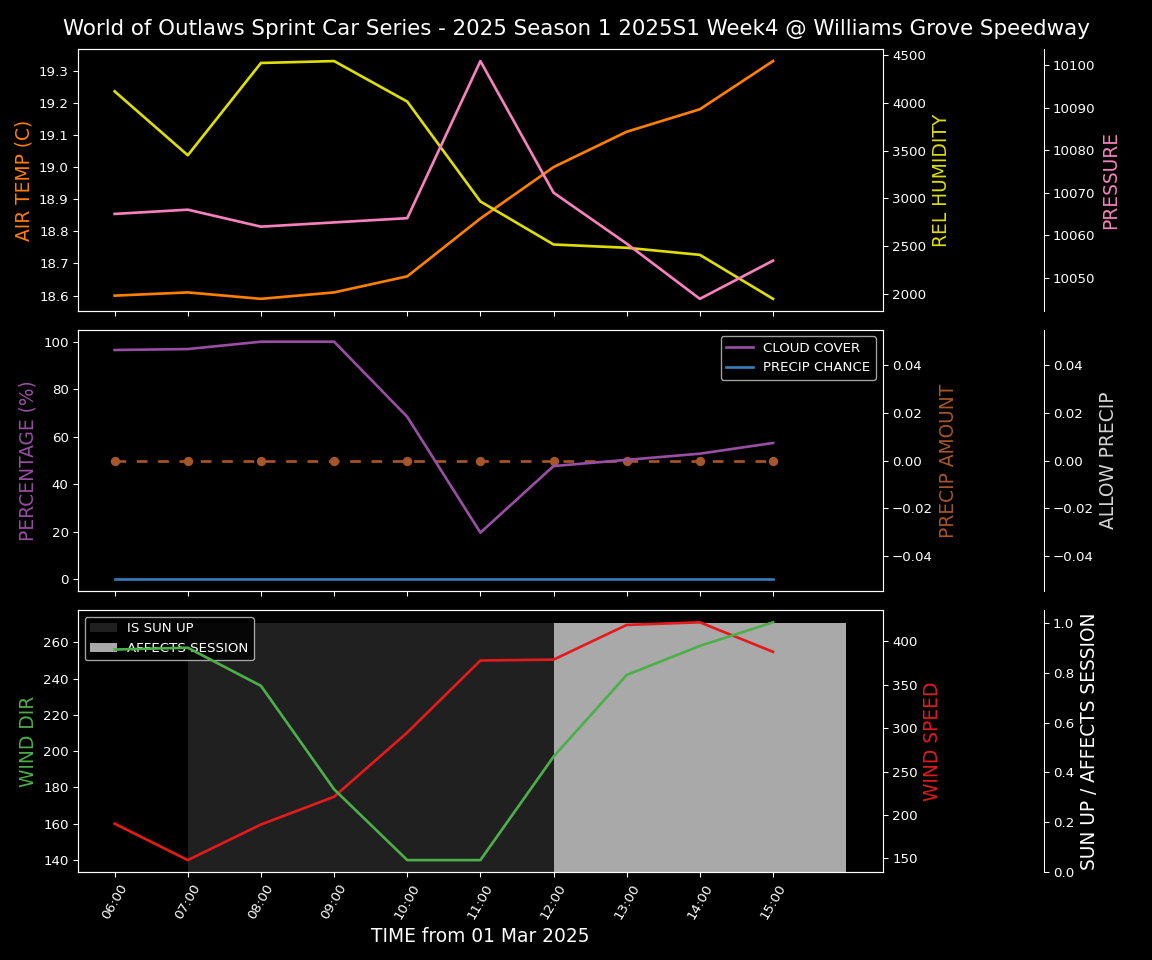 Forecast 2025S1-5312-3 file 