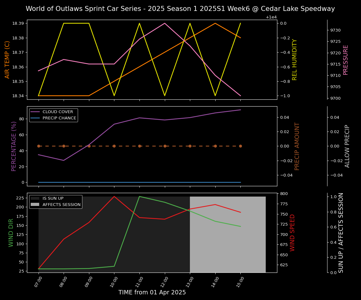 Forecast 2025S1-5312-5 file 