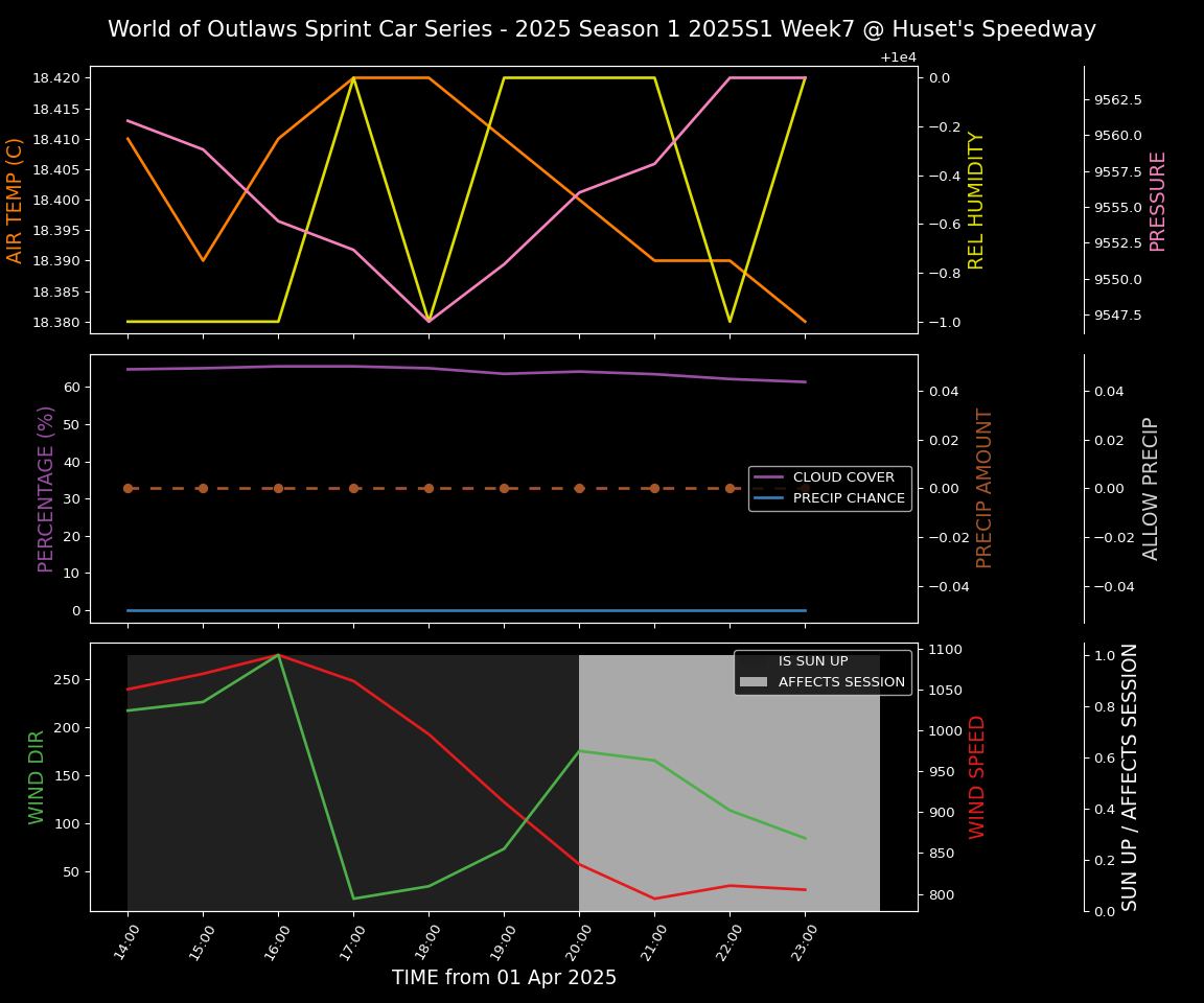 Forecast 2025S1-5312-6 file 