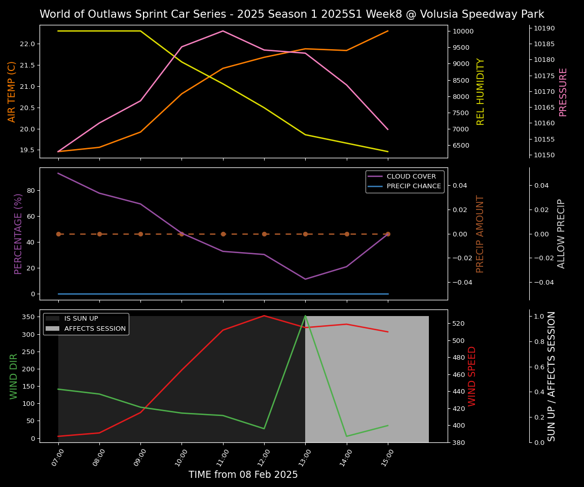 Forecast 2025S1-5312-7 file 